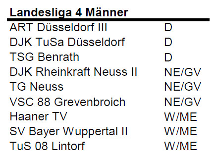 https://www.volleyball.nrw/spielwesen/spielklasseneinteilung/dritte-liga-bis-landesliga/